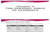 The Periodic Table of Elements @mohdnorihwan.blogspot.com
