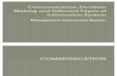 Communication, Decision Making and Different Types Of
