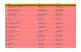 1001 Children's Books You Should Read Before You Grow Up List - Sheet1(1)