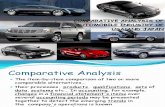 automobile industry of us and japan and key strengths of hotel industry