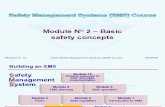ICAO SMS M 02 – Basic safety (R013) 09 (E)