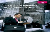 CIMA Qualified Salary Survey_Global_07.09.10