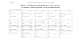 A Basic Spoken Myanmar for Foreigners