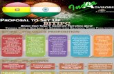 Bolivia India Trade & Investment Promotion Group