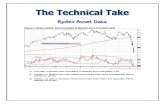 Rydex Report for 8.10.11