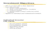 Sapm Investment Objectives