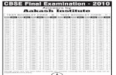 aipmt 2010 Final Exam  solution by aakash