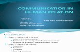 COMMUNICATION IN HUMAN RELATION
