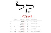 Hebrew Language Qal