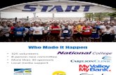 2010 Blue Ridge Marathon Summary
