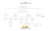 Hotel Organization Chart (Full)
