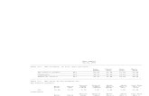 SABINE COUNTY - West Sabine ISD  - 1998 Texas School Survey of Drug and Alcohol Use