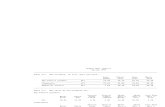 SMITH COUNTY - Chapel Hill ISD  - 1998 Texas School Survey of Drug and Alcohol Use