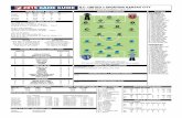 Game Guide: Sporting KC at D.C. United