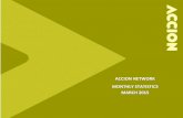 Monthly statistics Accion network 03 2015
