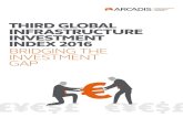 Global Infrastructure Investment Index 2016