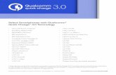 Select Smartphones with Qualcomm Quick Charge 3.0