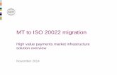 MT to ISO 20022 migration