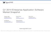 Q1 2014 Enterprise Application Software Market Snapshot