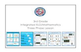 3rd Grade Integrated ELD/Mathematics Three Phase Lesson