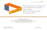 Economic Impact of USDA Export Market Development Programs