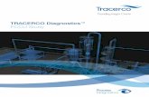 TRACERCO Diagnostics™ FCCU Study