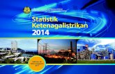 Statistik Ketenagalistrikan 2015