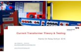 Current Transformer Theory & Testing
