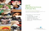 NWEA RIT Reference Charts