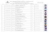 PG Admission List for 2014-2015 Batch A14