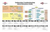 Carburetion Troubleshooting Quick Reference Guide