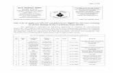 Sub:-List of applicants (SC/ST candidates) not eligible for 04 years ...