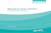 Manual on waste statistics