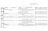 Page 1 Page 1 FOIA Log FDIC, Legal Division, FOIA/PA Group 550 ...