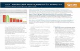 SAS® Market Risk Management for Insurance