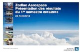 Présentation du Groupe Zodiac Aerospace