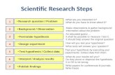 Scientific Research Steps Part 1