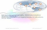Global Chromatography Instrumentation market opportunity analysis