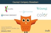 Counsyl, Pathway Genomics, 23andMe, Color Genomics | Company Showdown