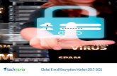 Global E mail Encryption Market 2017 - 2021