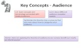 Audience Theories for Survey Design