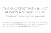 The shortest path is not always a straight line