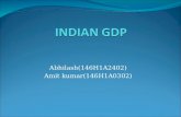 Indian gdp by abhilash 3rd yr