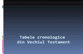 Tabela cronologica din vechiul testament