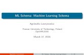 ML Schema: Machine Learning Schema