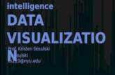 PLOTCON NYC:  The Future of Business Intelligence: Data Visualization