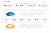 WashingtonPost.com Social Link Listening Audience Report #WashingtonPo