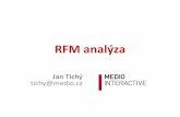 RFM analýza