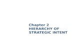 hierarchy of strategic intent