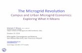 Microgrid Convergence Conference Urban and Campus Microgrids October 25, 2016